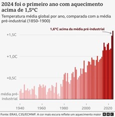 Mudancas climaticas 2